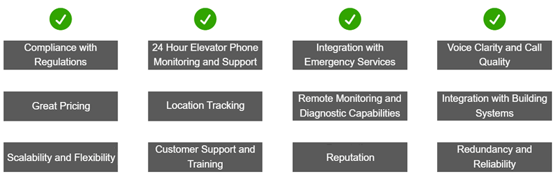 elevator telephone monitoring